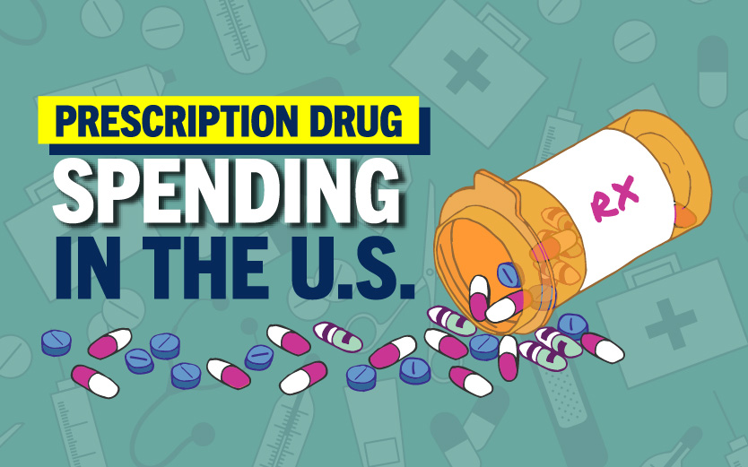 Infographic: Prescription Drug Spending in the U.S.
