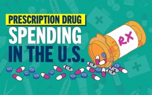 Prescription Drug Spending in the U.S.