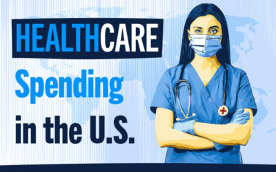 Healthcare Spending in the U.S.